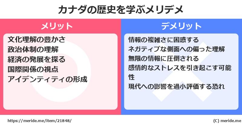 カナダの歴史を学ぶメリットとデメリットは? メリデメ