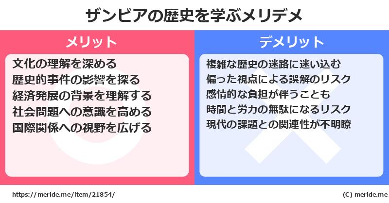 ザンビアの歴史を学ぶメリットとデメリットは? メリデメ