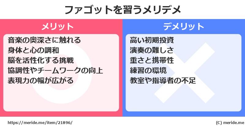 ファゴットを習うメリットとデメリットは？ [楽器]  メリデメ