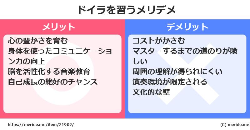 ドイラを習うメリットとデメリットは？ [楽器]  メリデメ