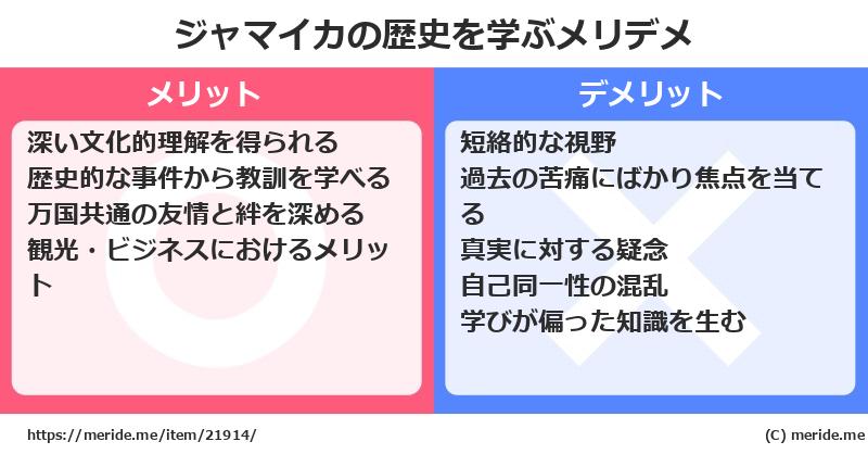 ジャマイカの歴史を学ぶメリットとデメリットは? メリデメ