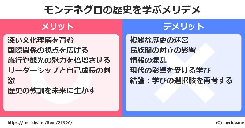 モンテネグロの歴史を学ぶメリットとデメリットは? メリデメ
