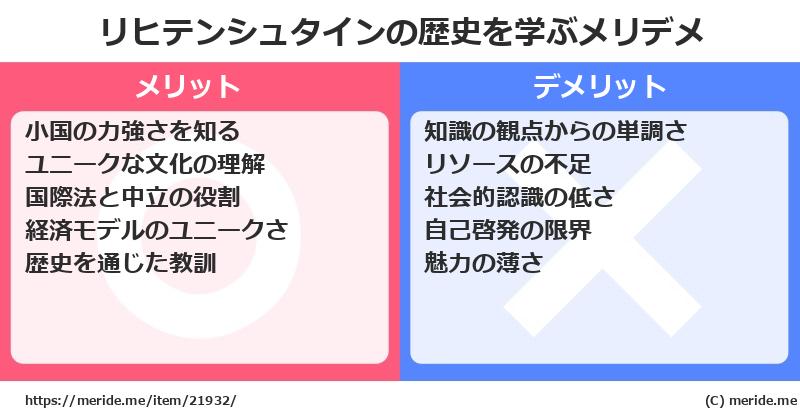 リヒテンシュタインの歴史を学ぶメリットとデメリットは? メリデメ