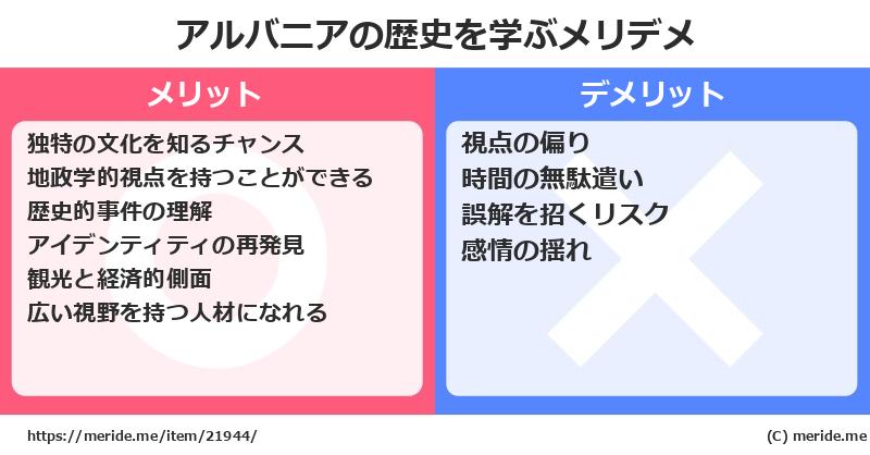 アルバニアの歴史を学ぶメリットとデメリットは? メリデメ