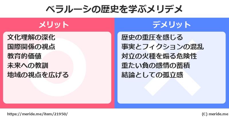 ベラルーシの歴史を学ぶメリットとデメリットは? メリデメ