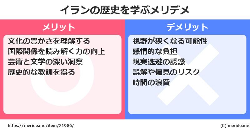 イランの歴史を学ぶメリットとデメリットは? メリデメ