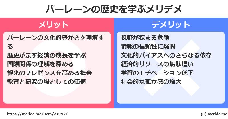 バーレーンの歴史を学ぶメリットとデメリットは? メリデメ