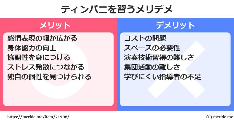 ティンパニを習うメリットとデメリットは？ [楽器]  メリデメ