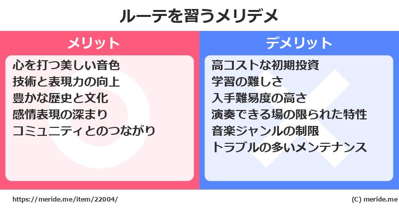 ルーテを習うメリットとデメリットは？ [楽器]  メリデメ