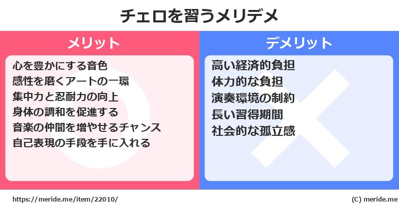 チェロを習うメリットとデメリットは？ [楽器]  メリデメ