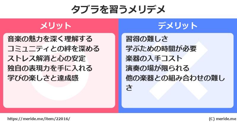 タブラを習うメリットとデメリットは？ [楽器]  メリデメ