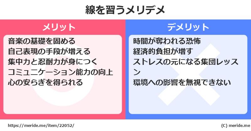 線を習うメリットとデメリットは？ [楽器]  メリデメ