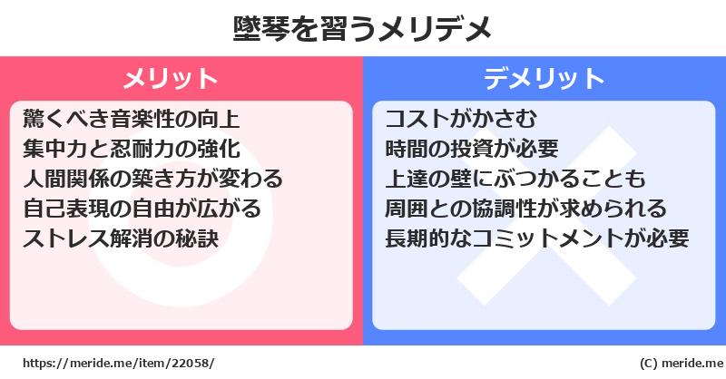 墜琴を習うメリットとデメリットは？ [楽器]  メリデメ