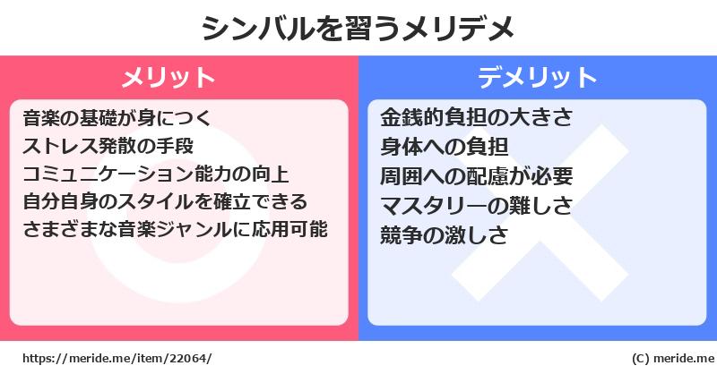シンバルを習うメリットとデメリットは？ [楽器]  メリデメ