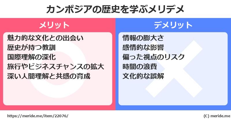 カンボジアの歴史を学ぶメリットとデメリットは? メリデメ