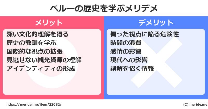 ペルーの歴史を学ぶメリットとデメリットは? メリデメ