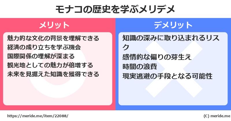 モナコの歴史を学ぶメリットとデメリットは? メリデメ