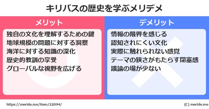 キリバスの歴史を学ぶメリットとデメリットは? メリデメ