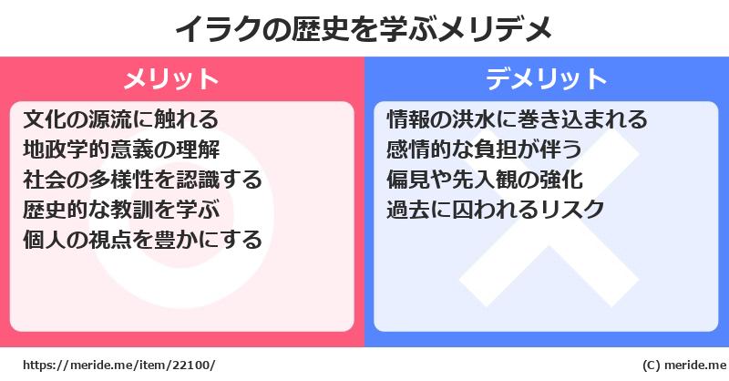 イラクの歴史を学ぶメリットとデメリットは？ メリデメ