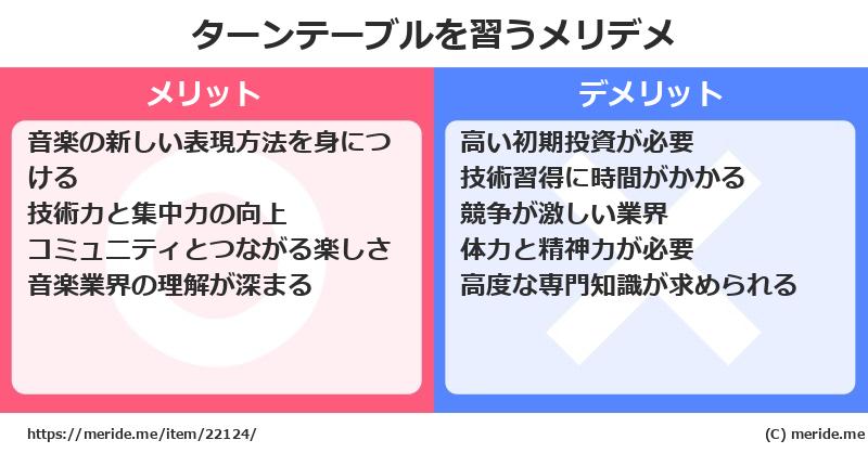 ターンテーブルを習うメリットとデメリットは？ [楽器]  メリデメ