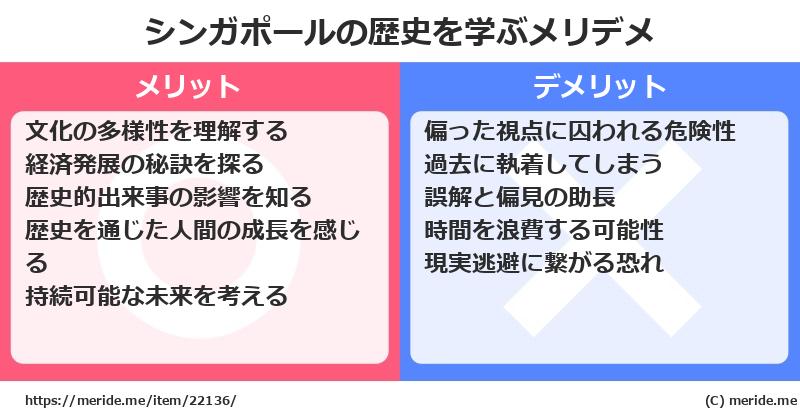 シンガポールの歴史を学ぶメリットとデメリットは? メリデメ