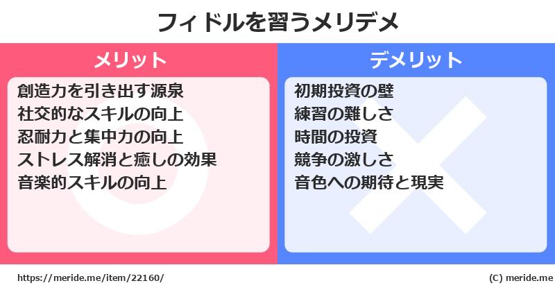 フィドルを習うメリットとデメリットは？ [楽器]  メリデメ