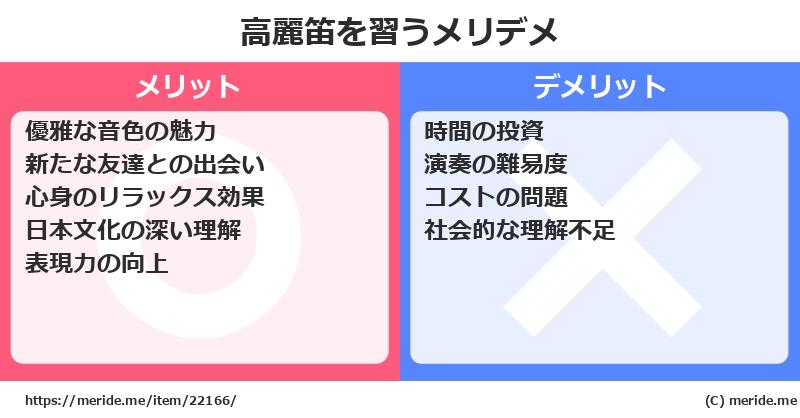 高麗笛を習うメリットとデメリットは？ [楽器]  メリデメ