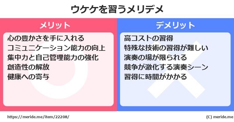ウケケを習うメリットとデメリットは？ [楽器]  メリデメ