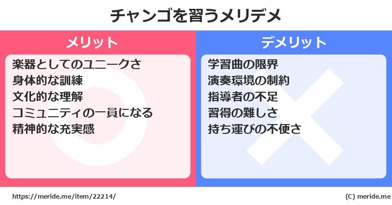 チャンゴを習うメリットとデメリットは？ [楽器]  メリデメ