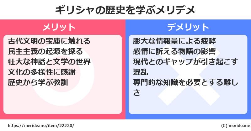 ギリシャの歴史を学ぶメリットとデメリットは? メリデメ