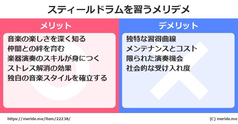 スティールドラムを習うメリットとデメリットは？ [楽器]  メリデメ