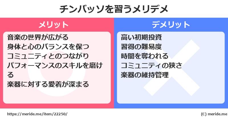 チンバッソを習うメリットとデメリットは？ [楽器]  メリデメ