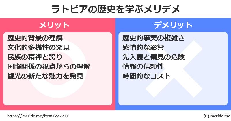 ラトビアの歴史を学ぶメリットとデメリットは？ メリデメ