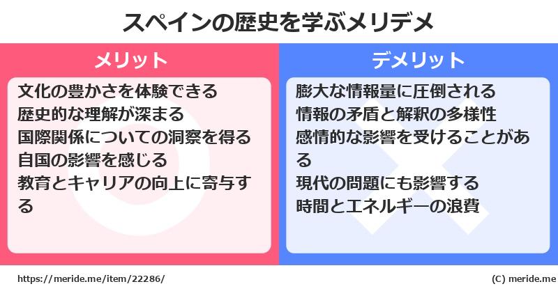 スペインの歴史を学ぶメリットとデメリットは? メリデメ