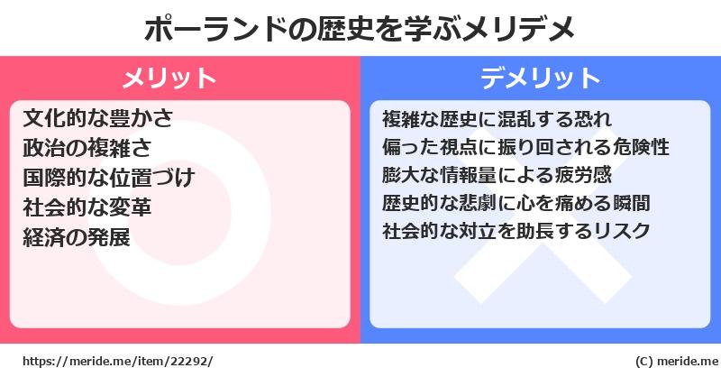 ポーランドの歴史を学ぶメリットとデメリットは? メリデメ