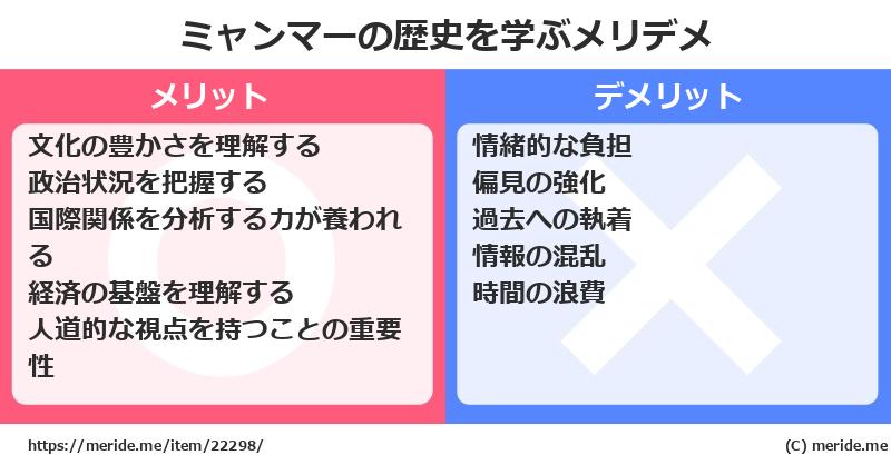 ミャンマーの歴史を学ぶメリットとデメリットは? メリデメ