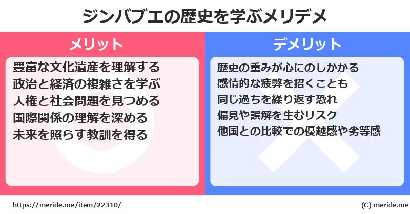 ジンバブエの歴史を学ぶメリットとデメリットは? メリデメ