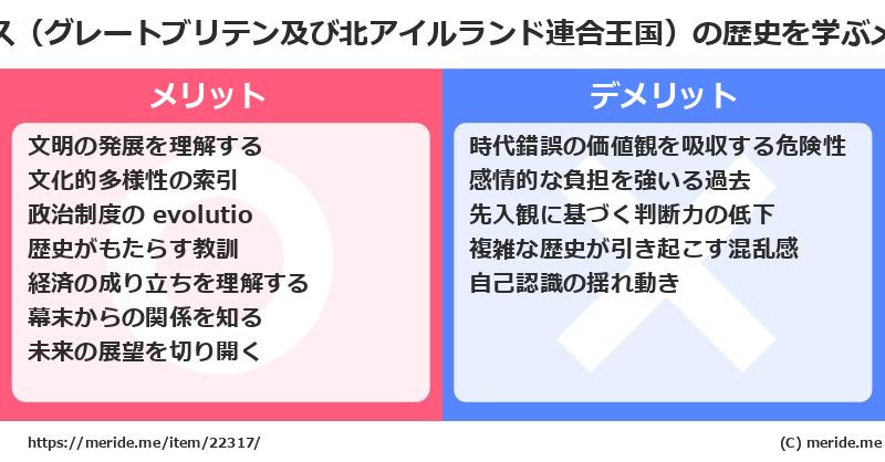 イギリス(グレートブリテン及び北アイルランド連合王国)の歴史を学ぶメリットとデメリットは? メリデメ