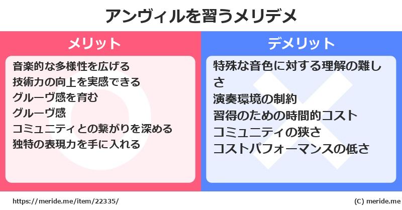 アンヴィルを習うメリットとデメリットは？ [楽器]  メリデメ