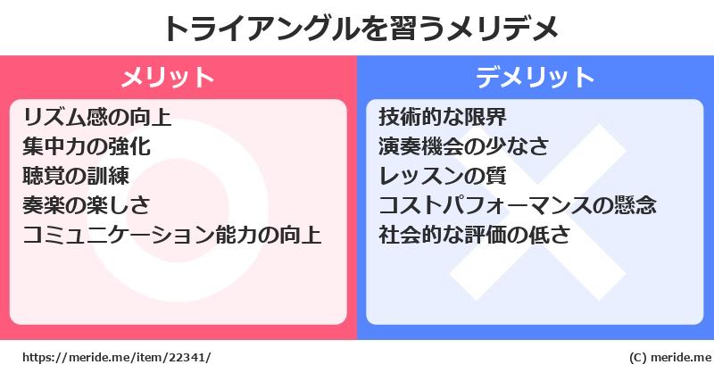 トライアングルを習うメリットとデメリットは？ [楽器]  メリデメ