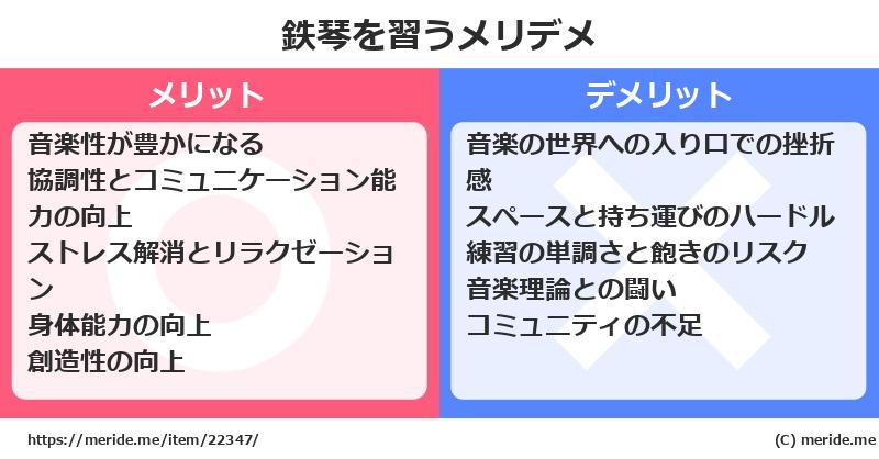 鉄琴を習うメリットとデメリットは？ [楽器]  メリデメ