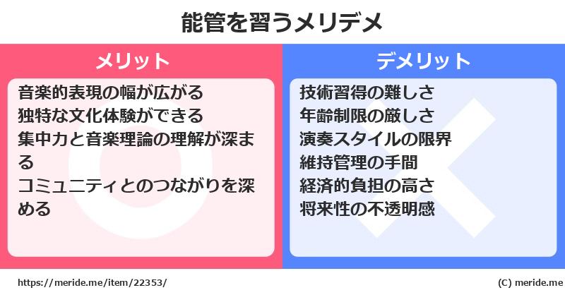 能管を習うメリットとデメリットは？ [楽器]  メリデメ