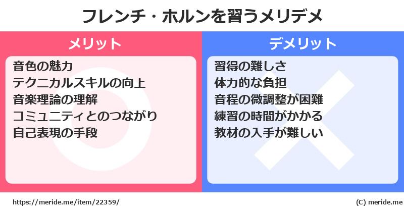 フレンチ・ホルンを習うメリットとデメリットは？ [楽器]  メリデメ