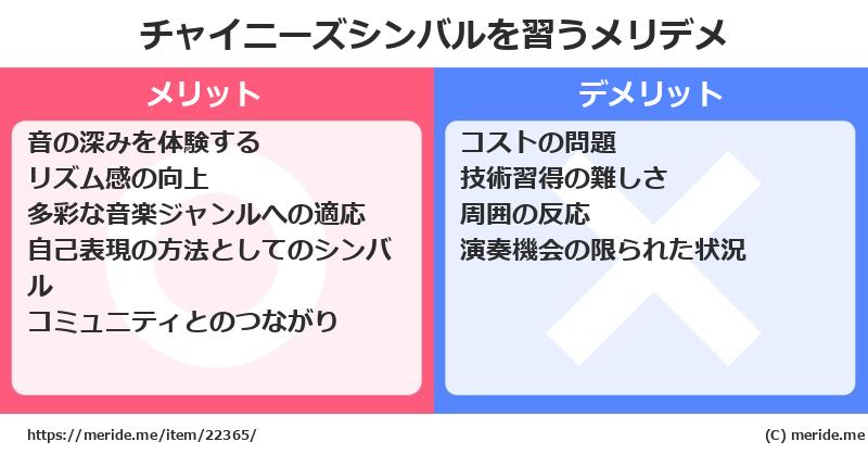 チャイニーズシンバルを習うメリットとデメリットは？ [楽器]  メリデメ