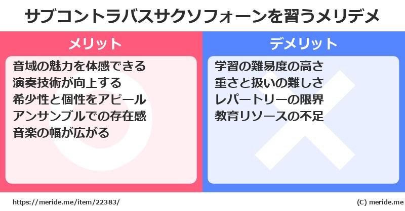 サブコントラバスサクソフォーンを習うメリットとデメリットは？ [楽器]  メリデメ
