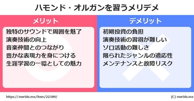ハモンド・オルガンを習うメリットとデメリットは？ [楽器]  メリデメ