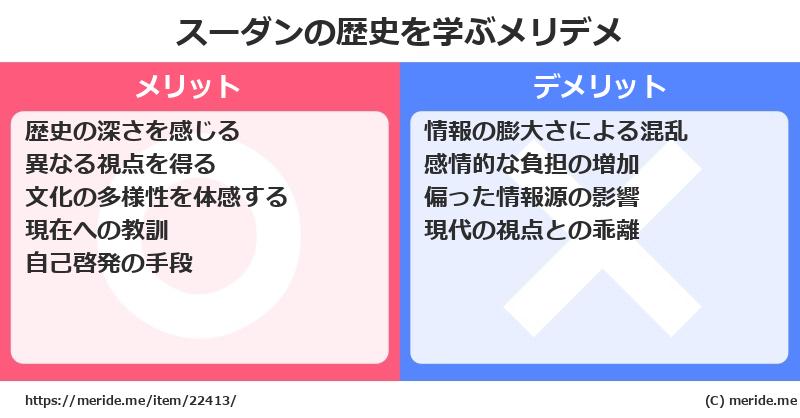スーダンの歴史を学ぶメリットとデメリットは? メリデメ