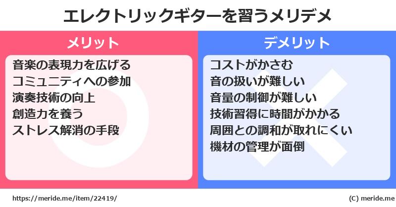 エレクトリックギターを習うメリットとデメリットは？ [楽器]  メリデメ