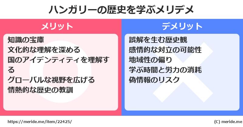 ハンガリーの歴史を学ぶメリットとデメリットは? メリデメ