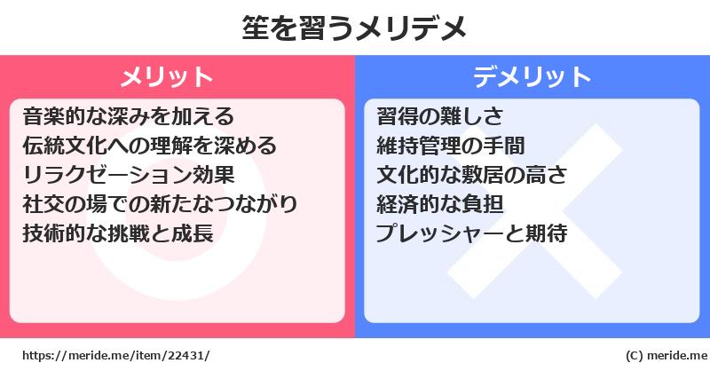 笙を習うメリットとデメリットは？ [楽器]  メリデメ